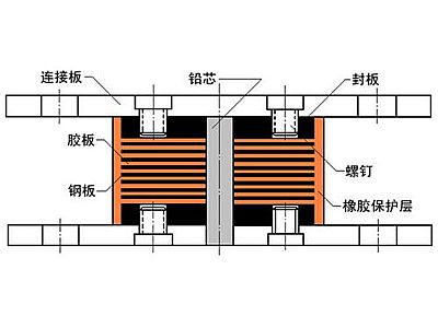 利辛县抗震支座施工-普通板式橡胶支座厂家